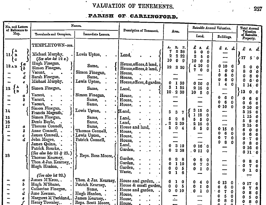 Griffith's Valuation - Templetown Townland, County Louth