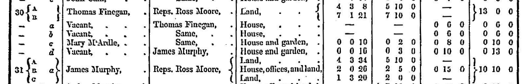 Griffith's Valuation - Templetown Townland (part)